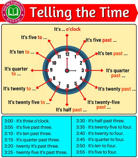 Telling the Time in English .